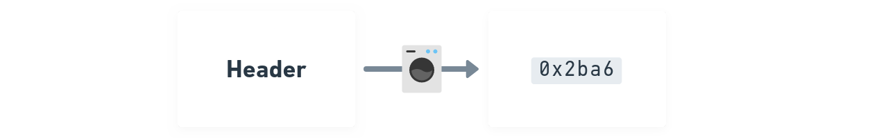 Generating a hash from the operation header