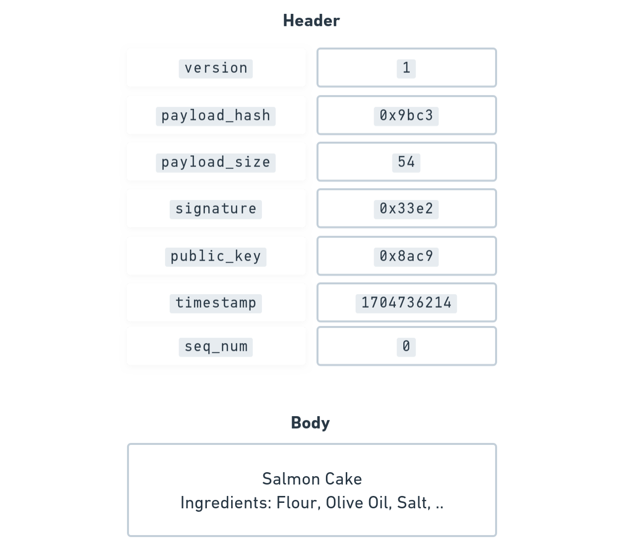 Creating a new Salmon Cake recipe document with a CREATE operation